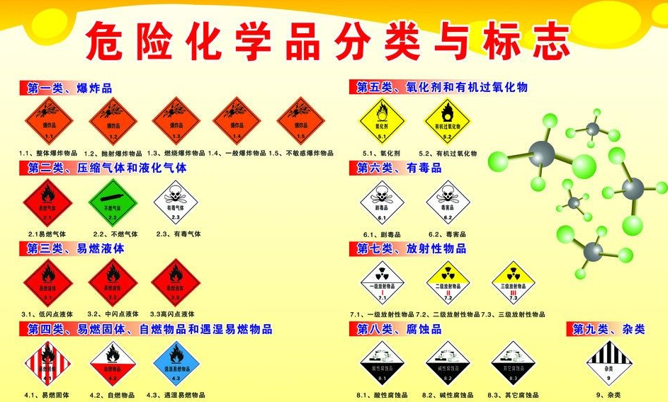 上海到城厢危险品运输